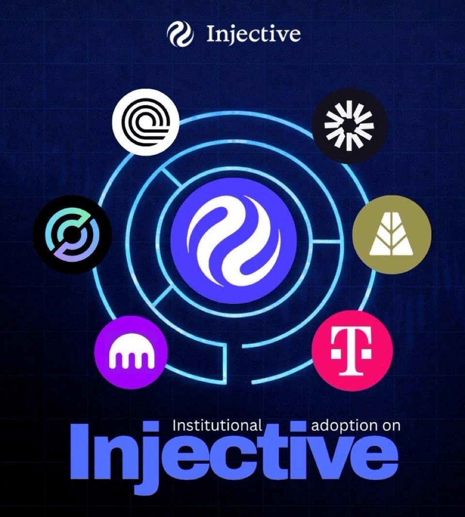 John_dgreatestt's tweet photo. DeFi without institutions is a closed loop. 

Traders trading with traders, liquidity provided mostly by retail and crypto-native funds. The total addressable market is capped by who's already in crypto.

Institutional adoption is what breaks this cycle.

But one of the reasons why DeFi has been largely ignored, is not because the technology is bad, but because it wasn't built for how institutions actually operate.

Institutions don't move on hype, they move on regulation, custody, legal clarity, and infrastructure they can defend to a board.

When institutions enter a financial system, they bring liquidity, legitimacy, and long-term capital. 

DeFi with institutional participation means 
- Tighter spreads
- Deeper order books
- Liquidity depth
- Real-world capital onchain
- Regulatory cover and sustainability

That's the unlock. And @injective is the chain where it's happening first.

Here's the evidence⤵️

➮ Regulated Derivatives:
$INJ futures recently went live on a CFTC-regulated exchange in the U.S, putting $INJ on the same derivatives shelf as BTC, ETH, SOL, and XRP. That's a huge milestone. 
https://t.co/im944X1ANf  

➮ ETF Pipeline: 
Canary Capital filed for a staked INJ ETF with the SEC. Approval isn't guaranteed, but the filing alone repositions $INJ from "DeFi bet" to "financial instrument candidate."   
https://t.co/uNbodVqprA

➮ Institutional funds:  
KAIO brought BlackRock, Brevan Howard and Hamilton Lane  directly onto Injective. Alongside Nomura's Laser Digital, making institutions able to access and trade major tokenized funds on-chain.   
https://t.co/SflzXtS6e7

➮ Validator Legitimacy: 
Kraken, Deutsche Telekom, and a Goldman Sachs-founded entity (Next Finance) all joined Injective's validator set. These aren't retail participants. These are institutions that evaluated the infrastructure and committed to it.  
https://t.co/NaLi3FXVEW 

➮ Native USDC via Circle CCTP: 
Direct stablecoin issuance on-chain, no third-party bridges. For institutions, this is table stakes. Injective now has it.

The pattern isn't subtle anymore.
When a Goldman-founded entity runs your validators

Or BlackRock products trade on your chain and a regulated U.S. exchange lists your futures, that's not institutional interest. 

That's institutional infrastructure.