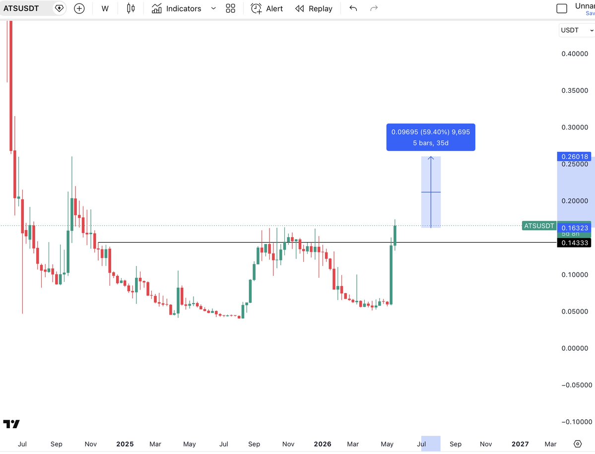 The Cryptomist tweet media