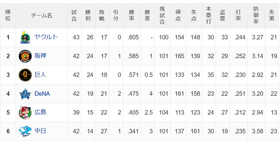 G速@読売ジャイアンツニュース速報まとめ tweet media