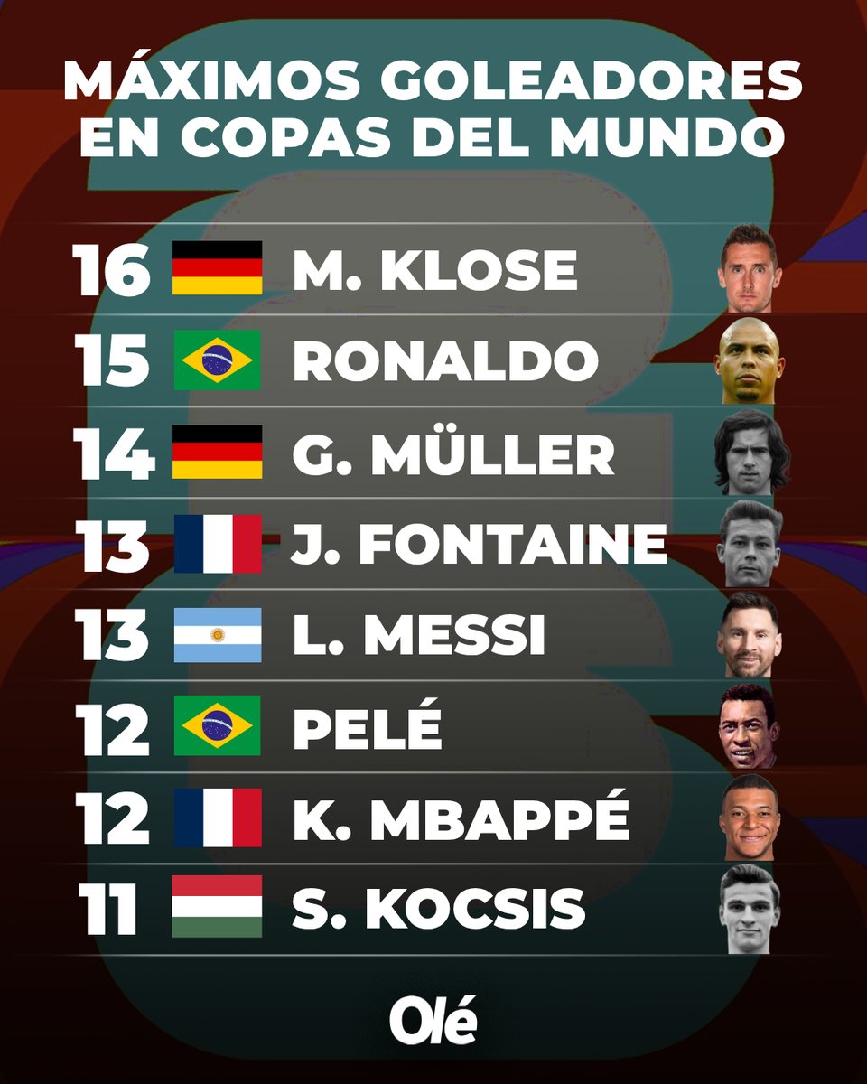 Diario Olé tweet media