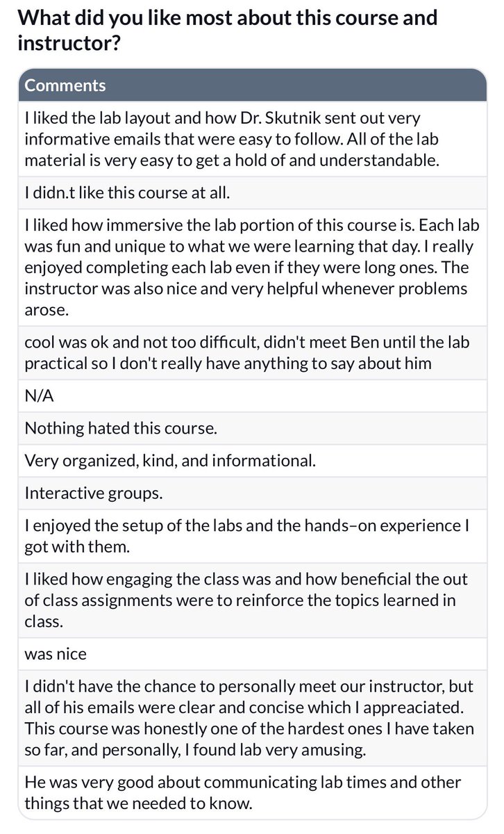 ben_skutnik's tweet photo. After 13 years, I think I’ve finally grown to a point where I see these reviews as an overall win, despite a few unhappy customers. 

I’m extremely excited to head to @butleru and @ButlerCOE in August and build another CURE-based lab experience within the Kinesiology program! https://t.co/KsRlQkMqKm