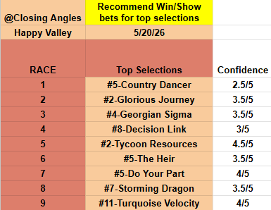 Closing Angles tweet media