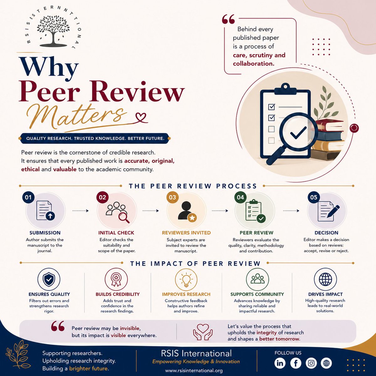 RSISINTER's tweet photo. Peer review turns research into trusted knowledge. 📚✨  
Ensuring quality, credibility &amp; impact in every publication.  

#PeerReview #ResearchIntegrity #AcademicResearch https://t.co/JPc7BtGDqN