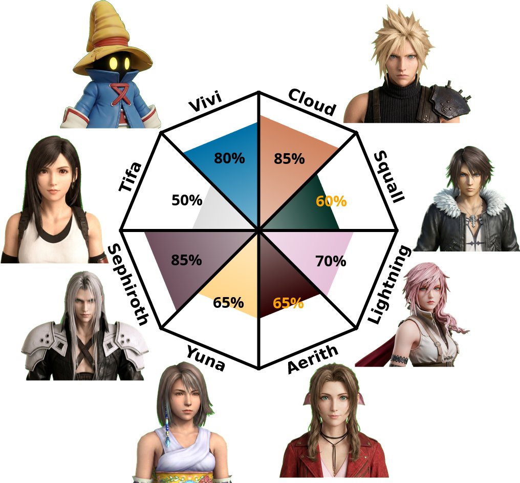 avataryaya_'s tweet photo. I figured what my top 4 was gonna be easily. https://t.co/gCVyvhDxyv