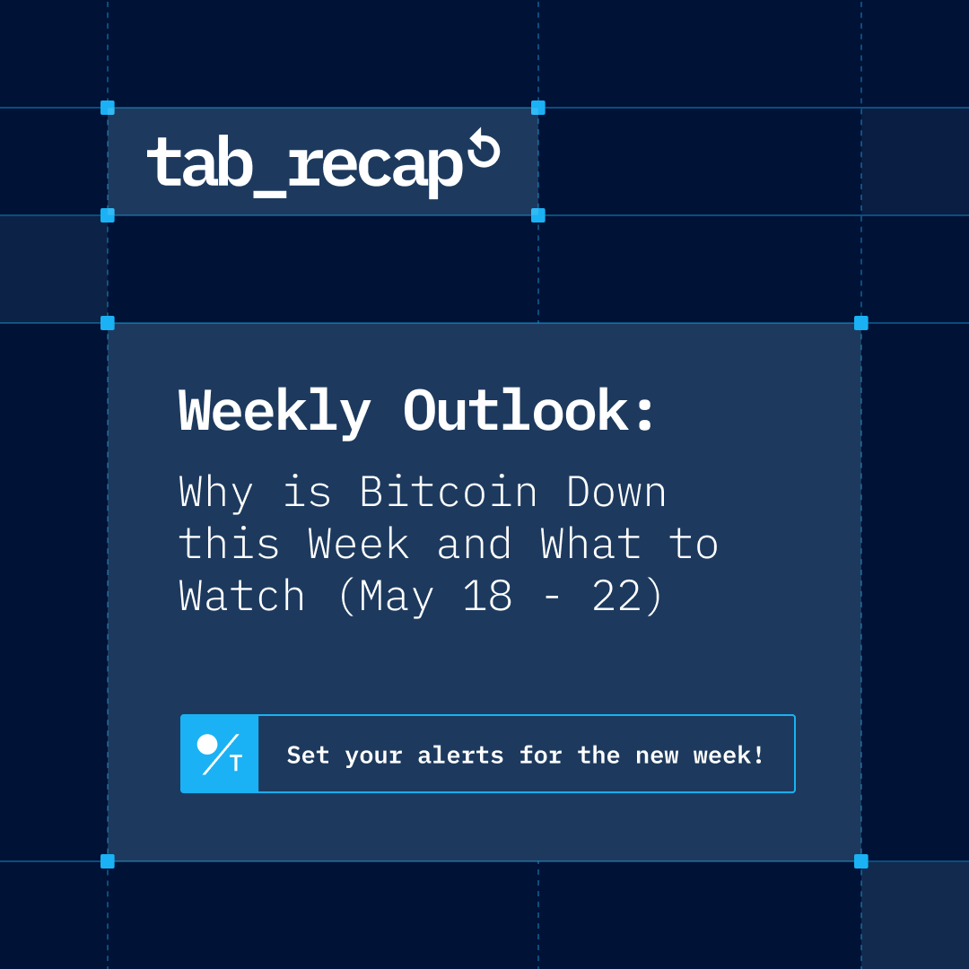 tabtraderpro's tweet photo. #TabRecap | Macro is driving crypto this week, not crypto fundamentals.

🟠 BTC fell ~5% to a 3-week low after failing $82K
🔵 ETH lost 9%. Most majors down 8-11%
⚡ $580M - $661M in leveraged longs liquidated in one cascade
📈 10-year yield broke 4.5%, squeezing risk appetite
🛢️ Oil surged on Iran tensions, keeping inflation sticky

BTC dominance climbing toward 60%. Capital is rotating out of alts.

🔴 Resistance: $80K then $82K
🟢 Support: $74K-$75K

FOMC minutes drop Wednesday. Market stays reactive until then.