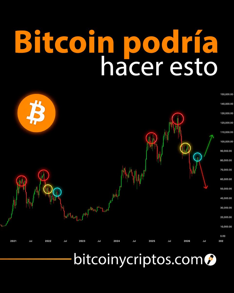 Bitcoin y criptos tweet media