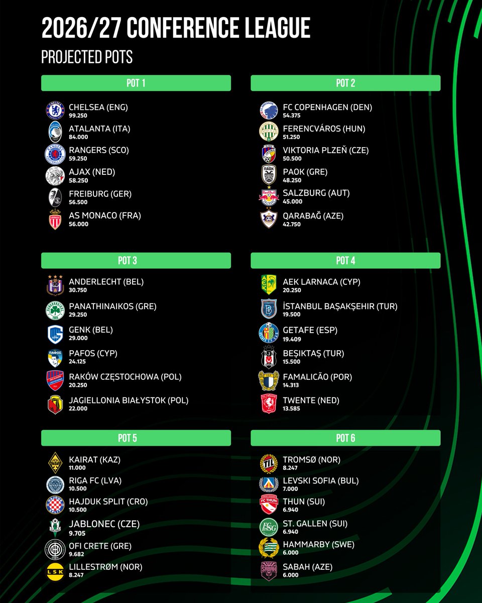 Football Rankings tweet media