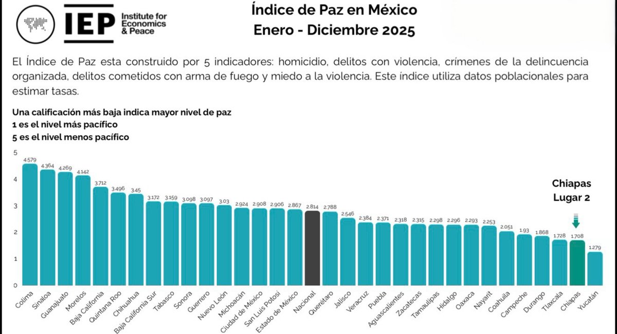 Susana Solís Informa Chiapas tweet media