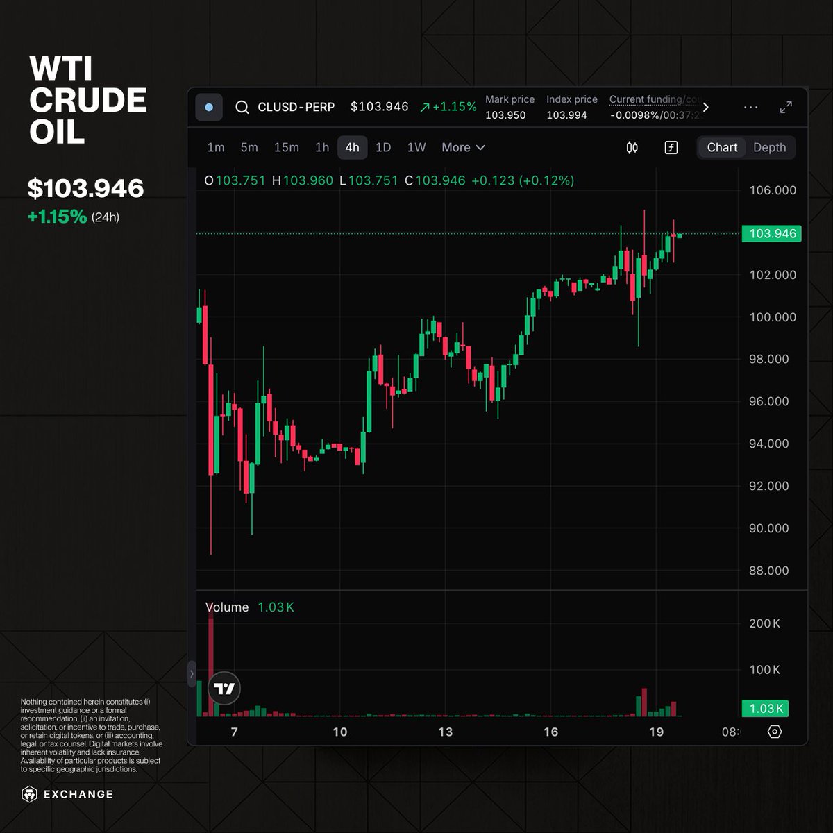 Crypto.com Exchange tweet media