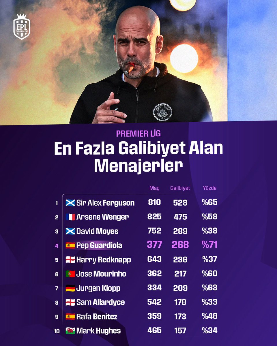 EPL Günlükleri tweet media