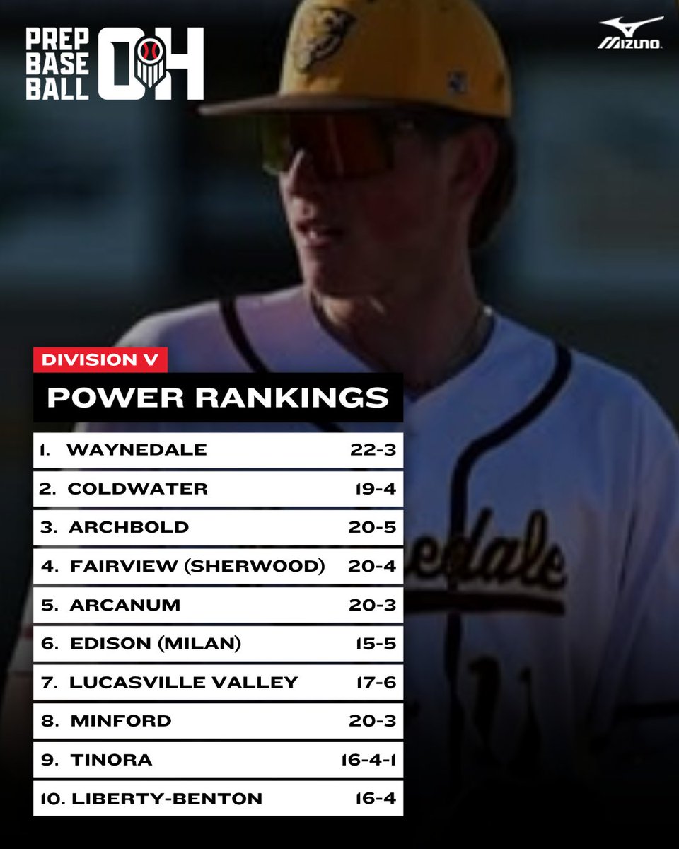 Prep Baseball Ohio tweet media