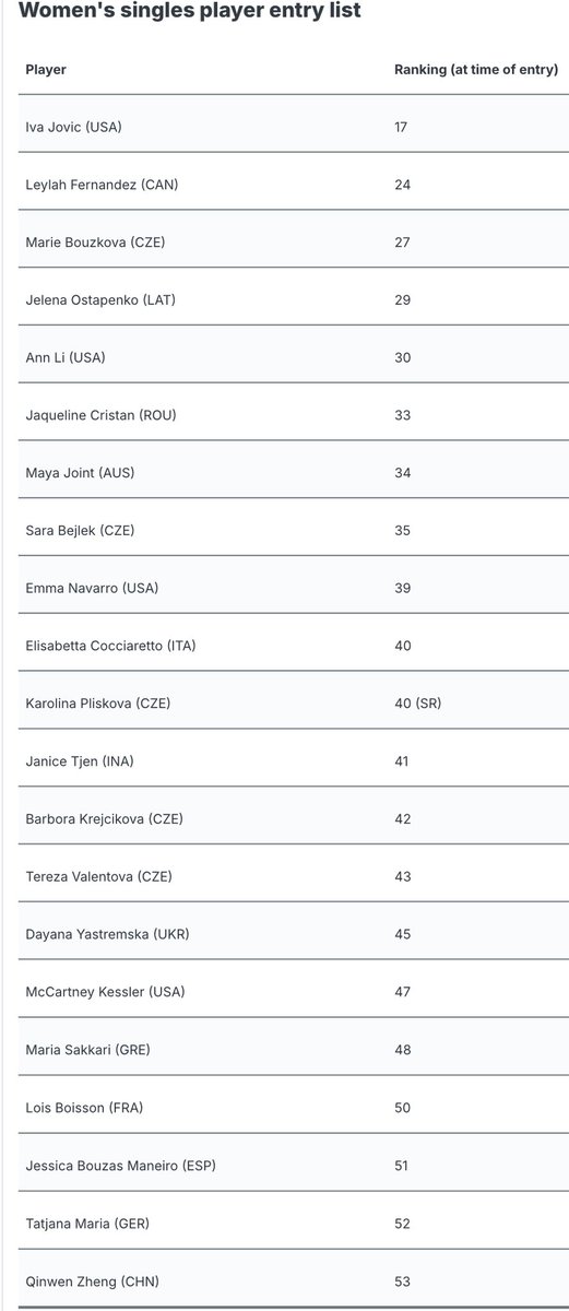 ninjaga20's tweet photo. Barbie K, Penko, Qinwen, Jovic, Pliskova in a 250? Seated https://t.co/XBrq1oO3Q2