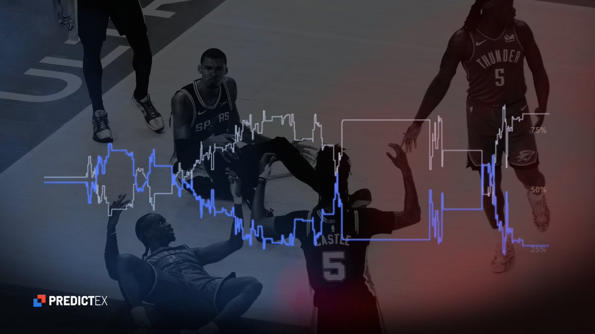 PredictEX tweet media