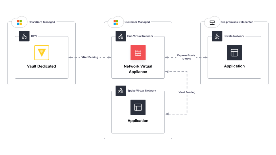 HashiCorp, an IBM Company tweet media