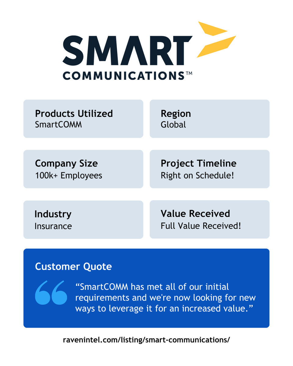 ravenintell's tweet photo. This review for @CCMInnovators highlights successful modernization efforts focused on improving customer experience and meeting compliance requirements!

Read the full review on their Raven profile: https://t.co/OTEdcYCBlw

#SmartCOMM #RavenIntelligence #ERP #HCM #HR https://t.co/K7xdfUrknT