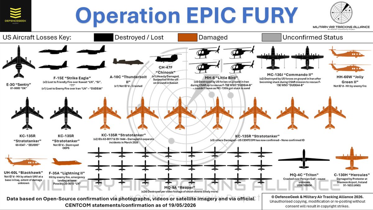 K❤︎ UPDATED: US Aircraft Casualties as of 19/05/2026