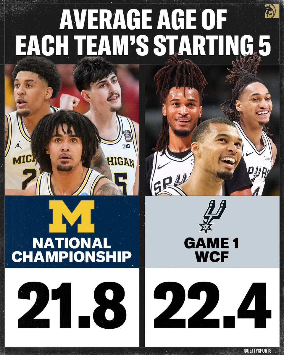 BetMGM's tweet photo. Spurs had the youngest conference finals starting 5 ever 😳 https://t.co/OsWP2eYHZR