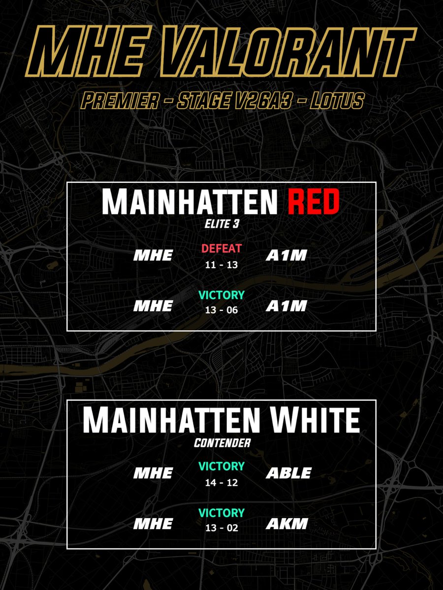 MHN_Eagles's tweet photo. Es war wieder Premier!

@Mainhatten_Red macht den starken Start in die Saison perfekt und steht insgesamt nun 3-1.

Bei Mainhatten White sind zwar aktuell nicht immer alle da, wenn sie aber aber mal fünf sind, spielen sie richtig einen auf!

#FORZAMAINHATTEN https://t.co/Tgt3Mi011f