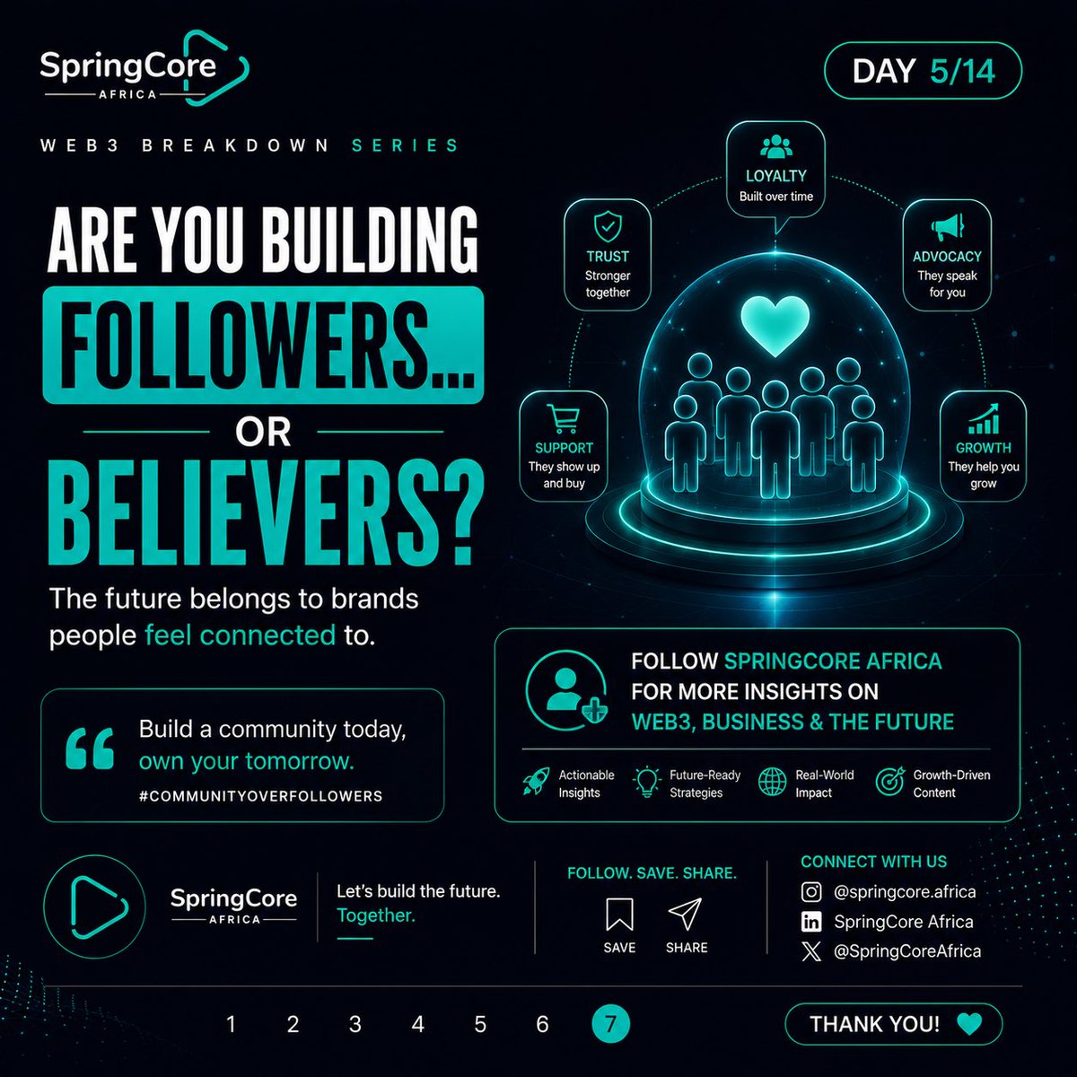 Springcore_Africa tweet media