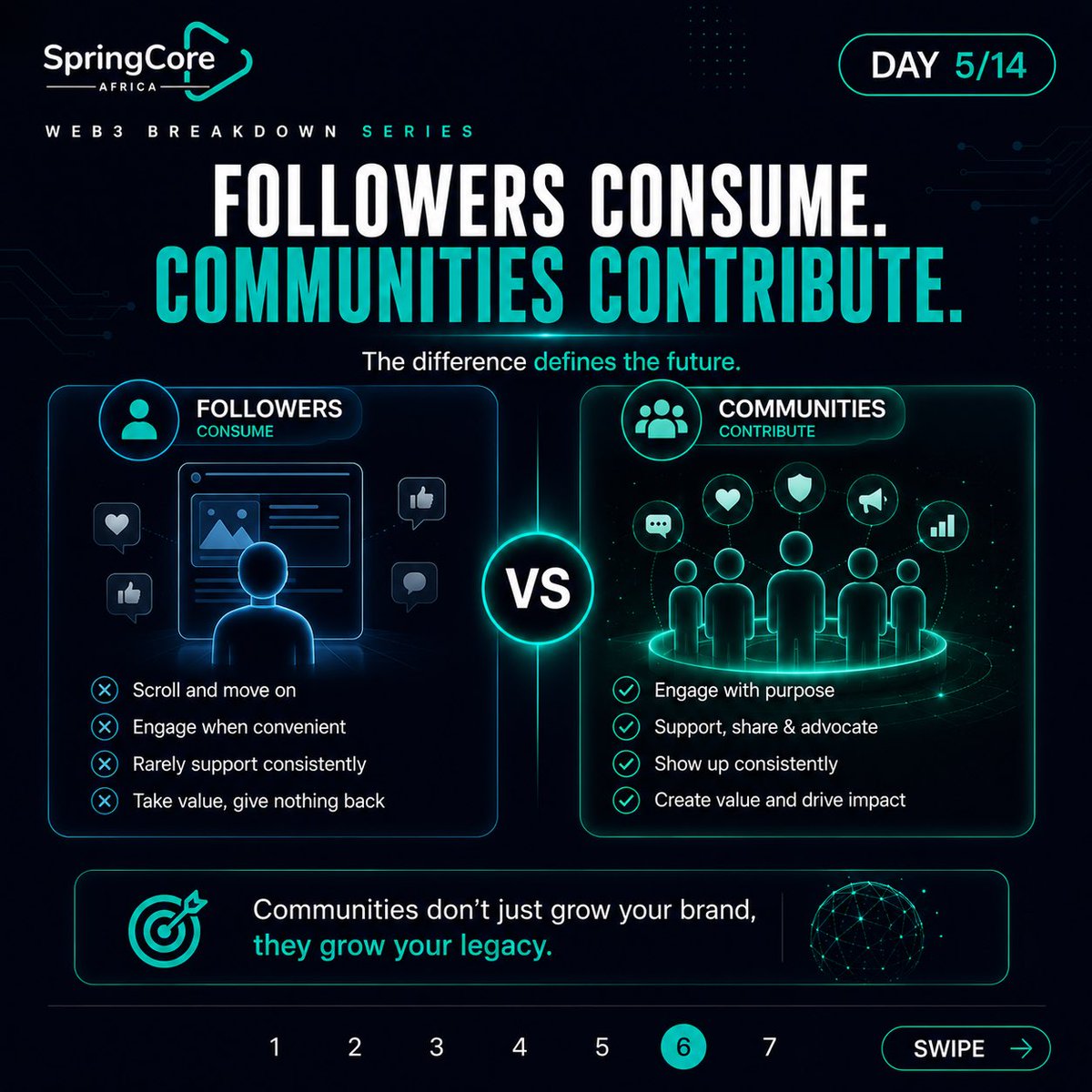 Springcore_Africa tweet media