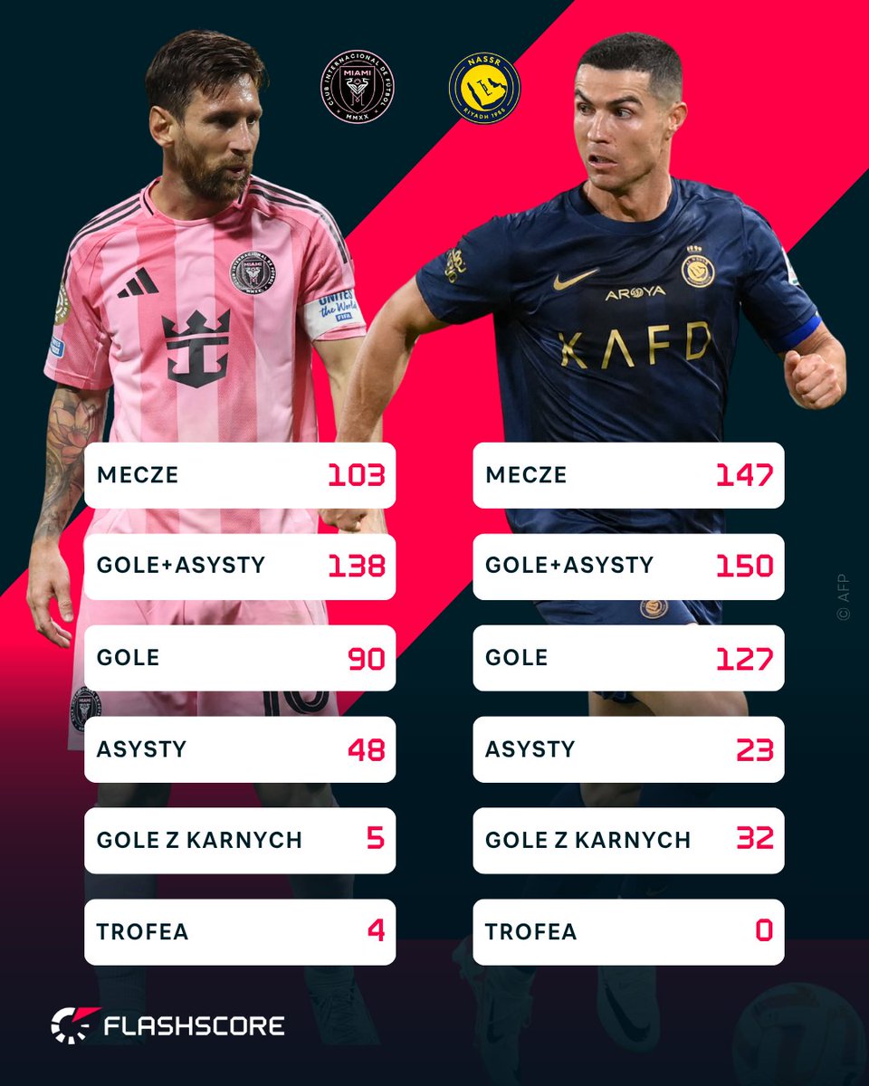Flashscore.pl tweet media