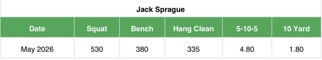 Jack Sprague tweet media