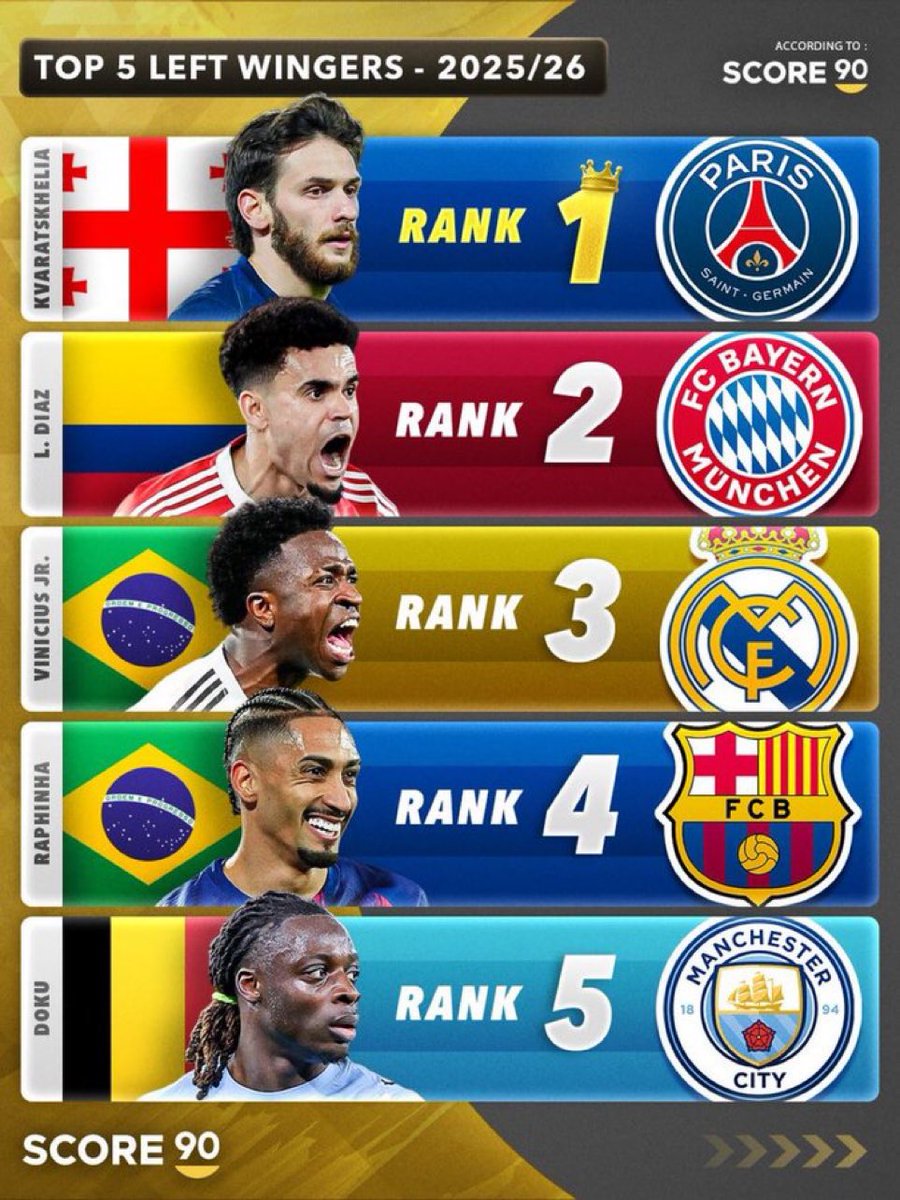 15 UCL | GIN tweet media