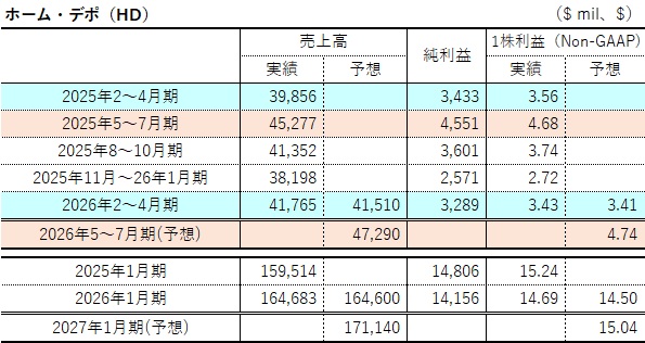 国民経済計算年報 平成5年版　定価2600円 国民経済計算年報 平成5年版 定価2600円 - メルカリ