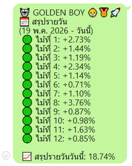 ampeonyz's tweet photo. วันนี้ เจอเครื่องมือที่พร้อมที่จะหาเงินแล้ว
ให้เวลาทำให้พอร์ตเติบโตเรื่อยๆ
ตอนนี้มีเวลาใส่ใจสุขภาพมากขึ้น ได้กินอาหารคลีน
รอแค่เวลาที่จะทำให้พอร์ตเติบโต จนถึงจุดที่เป็นอิสระครับ
#GOLDENBOY #BOTTRADE #ลงทุน https://t.co/cf8JNUbUBM