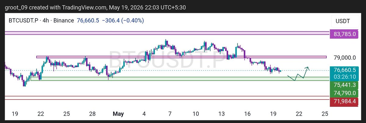 Shubh 📈📉 tweet media