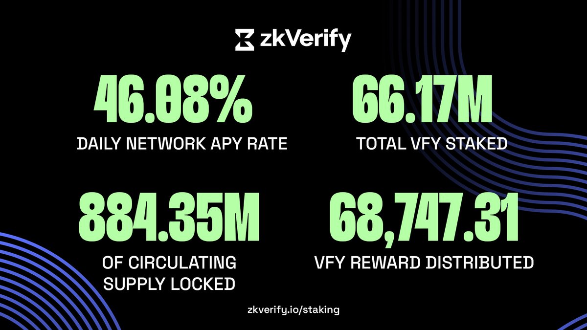 zk V e r i f y tweet media