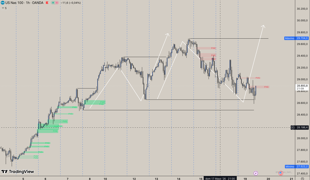 PtradesHa's tweet photo. fluctuations. 
nasdaq weekly preview https://t.co/GmDOgVKdNv