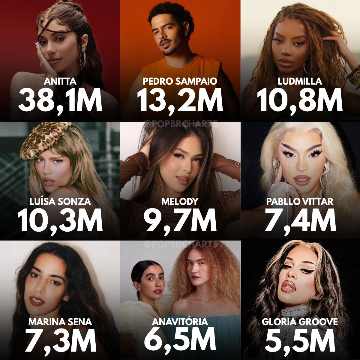 Pop BR Charts tweet media