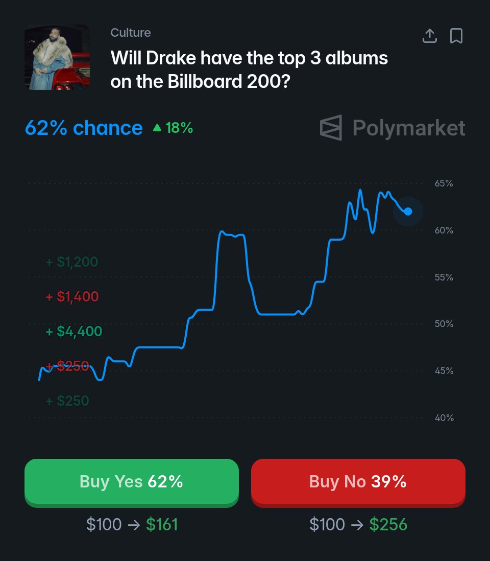 chart data tweet media