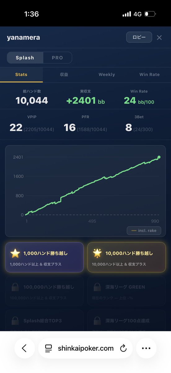 yanamera87's tweet photo. 深海ポーカー10000ハンドチャレンジ
疲れた🧸🧸🧸 https://t.co/qqHybybwj0
