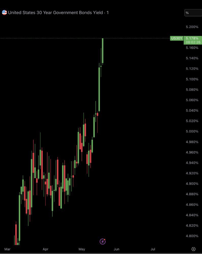 Ash Crypto tweet media