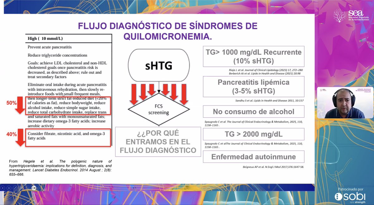 sea_es's tweet photo. El Dr. Rioja aborda el diagnóstico del Síndrome de #Quilomicronemia Familiar (SQF) en una excelente exposición, y cómo realizar el diferencial con la #autoinmune y la #multifactorial.
Con la colaboración de @Sobi_Iberia https://t.co/dwgGR6yGi4