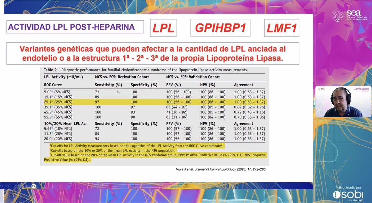 sea_es's tweet photo. El Dr. Rioja aborda el diagnóstico del Síndrome de #Quilomicronemia Familiar (SQF) en una excelente exposición, y cómo realizar el diferencial con la #autoinmune y la #multifactorial.
Con la colaboración de @Sobi_Iberia https://t.co/dwgGR6yGi4