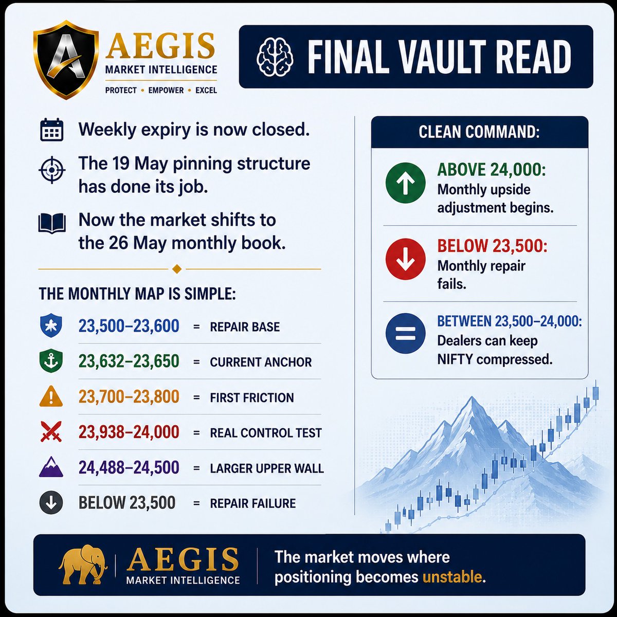 AEGIS MARKET INTEL tweet media
