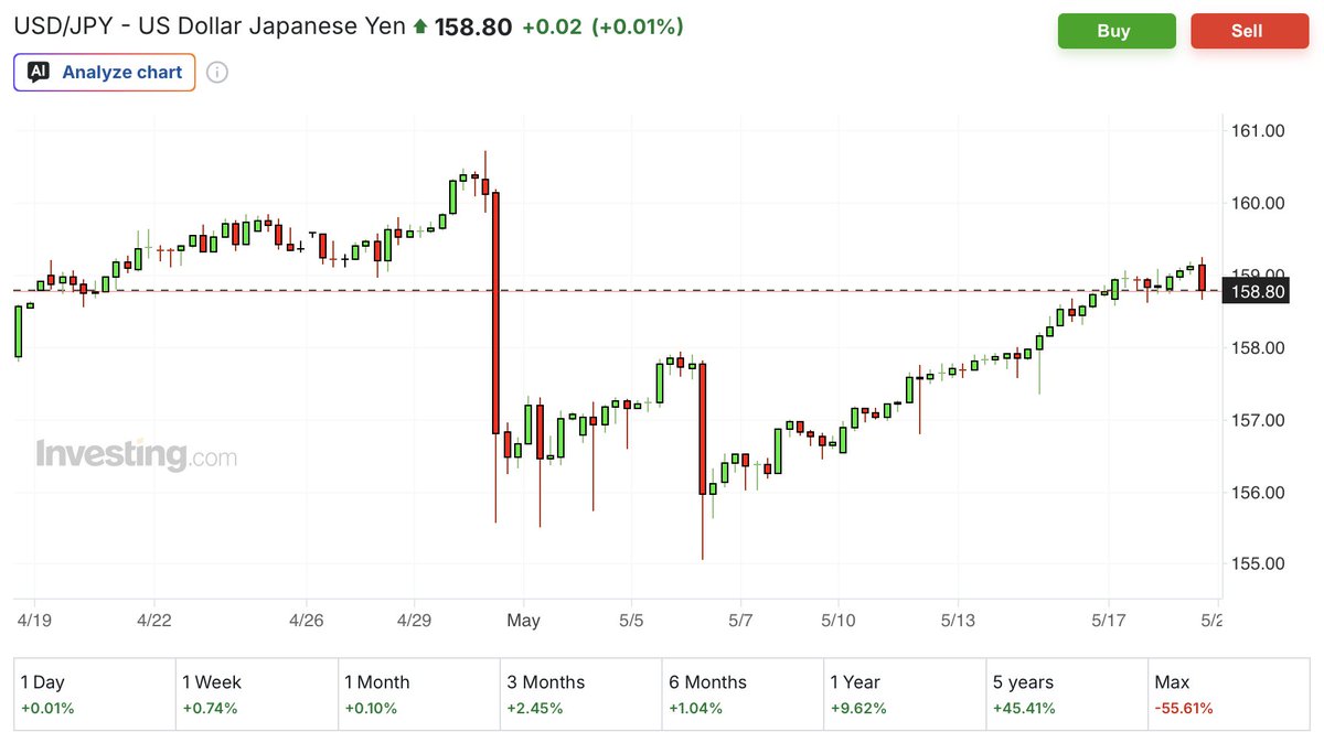 Coin Post tweet media