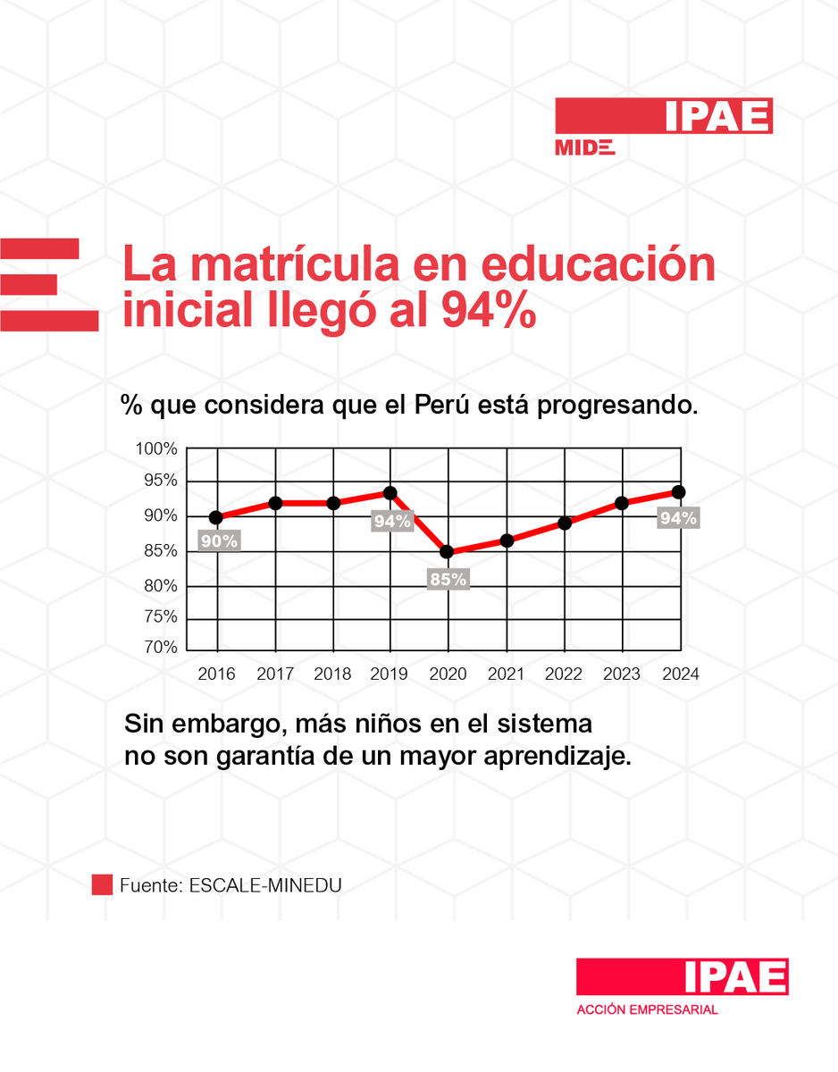 IPAE Acción Empresarial tweet media