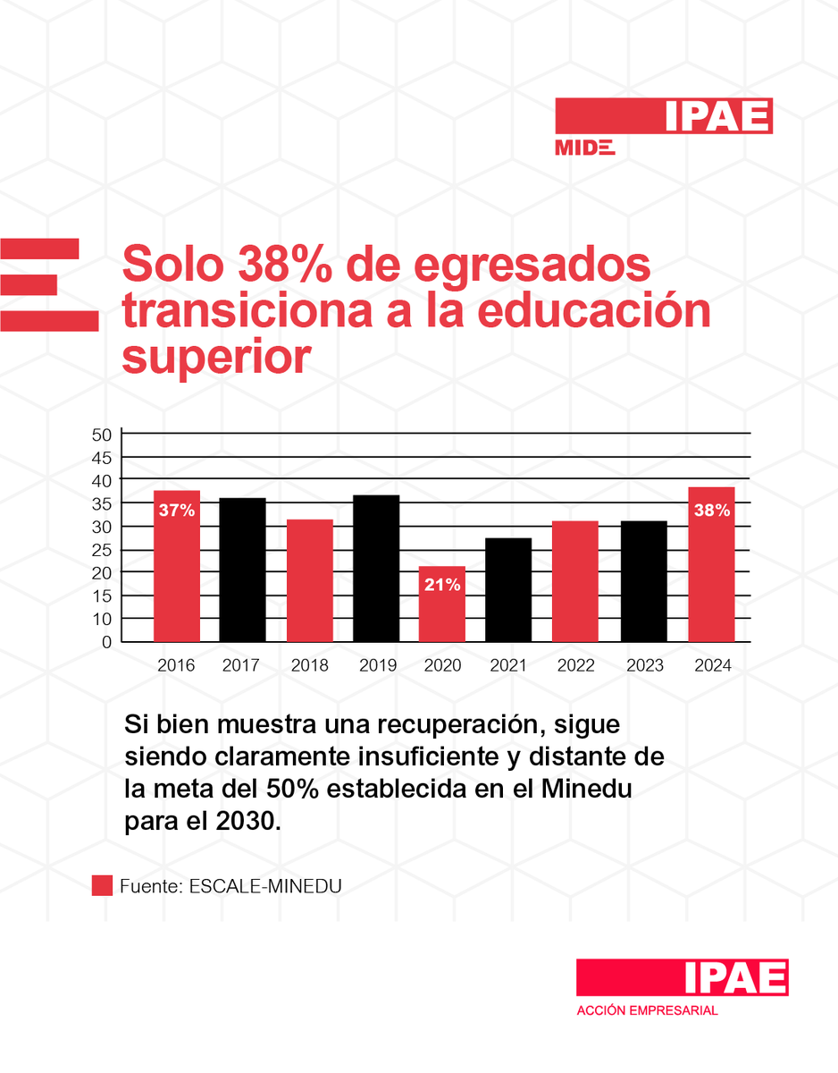 IPAE Acción Empresarial tweet media