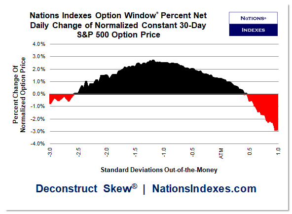 Nations Indexes - Better Ideas Better Indexes tweet media