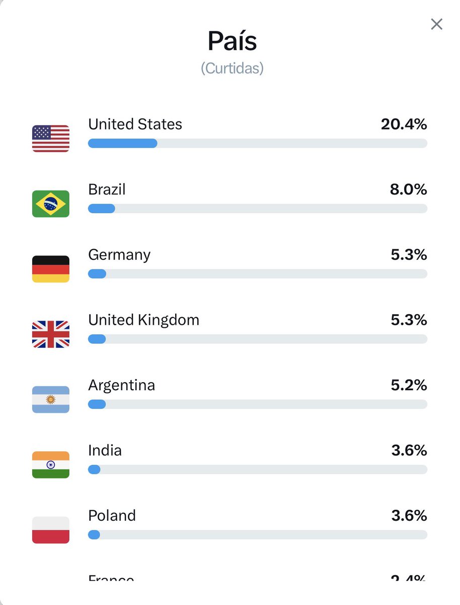 Fernanda tweet media