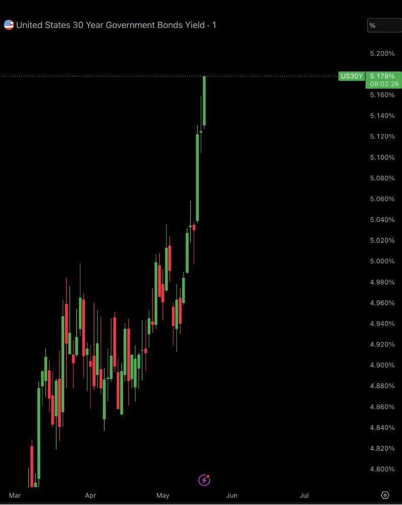 Trading Cripto (@_TradingCripto) / Posts / X