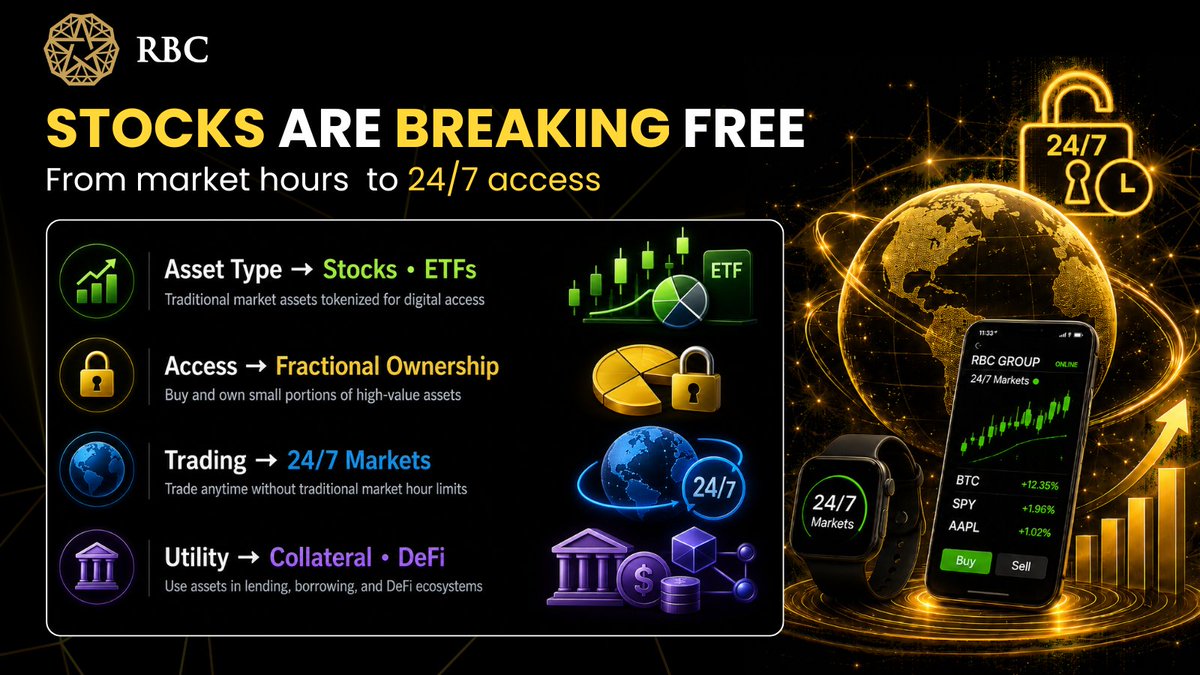 RBC Group | PRE-TGE tweet media