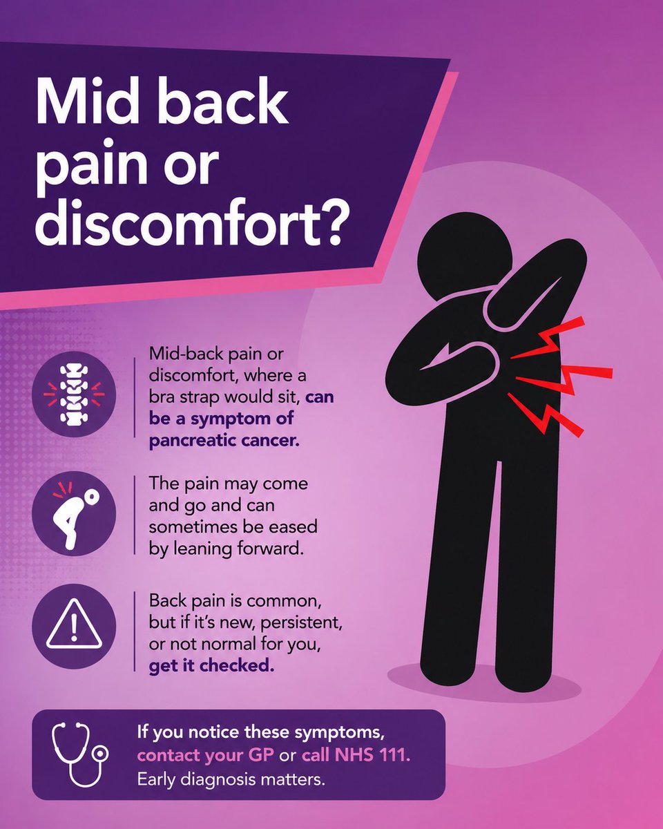 Pancreatic Cancer Action tweet media
