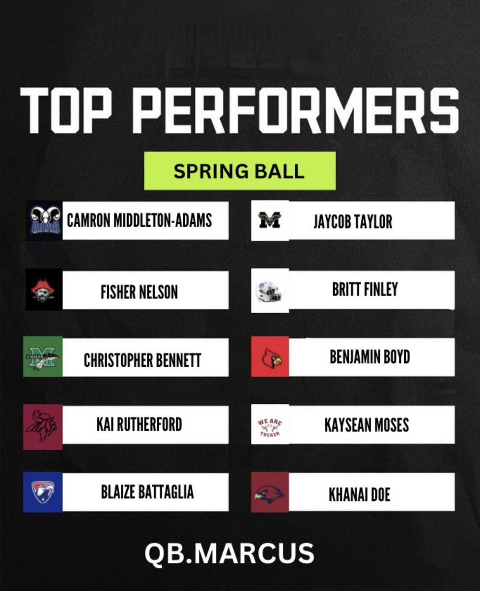 Khanaidoe8's tweet photo. Blessed to be recognized.💯 
@coachjlovelady @MC_Recruiting https://t.co/02WgPjHOYk