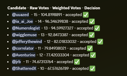 NumeraiCoE's tweet photo. Election results are in and we would like to give a warm welcome all the new and reelected members to the @numerai Council of Elders

We look forward to building together and giving a voice to the Numerai community https://t.co/iZAJ2hxnc7