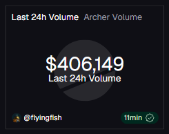 FlyingFishSB's tweet photo. Increased liquidity and volume picked up https://t.co/jw4EWaQgwP